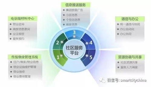 智慧物業(yè)系統(tǒng)集成工程項(xiàng)目 提升社區(qū)居民滿意度的關(guān)鍵抓手